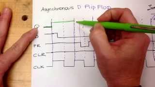 Timing Diagram for an Asynchronous D Flip Flop [upl. by Holt]