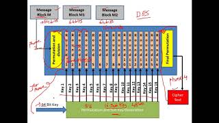 Data Encryption Standard DES  Explained with an Example  Cryptography  CyberSecurity  CSE4003 [upl. by Stieglitz]