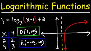 Graphing Logarithmic Functions [upl. by Bendite19]