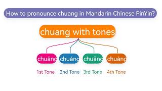 How to pronounce chuangchuāngchuángchuǎngchuàng in Mandarin Chinese Pinyin [upl. by Oria]