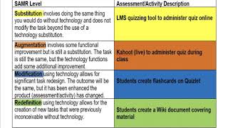 SAMR Overview and Examples [upl. by Lorianna267]