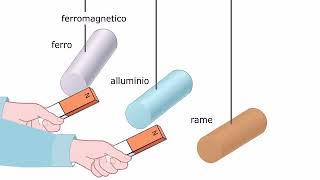 TEORIA Sostanze ferromagnetiche diamagnetiche e paramagnetiche AMALDI ZANICHELLI [upl. by Yrojram]