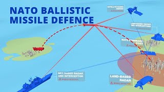 NATO Ballistic Missile Defence  How it works [upl. by Eneles475]