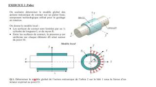 Exercice 2 TD Actions mécaniques [upl. by Witcher]