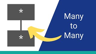 How to Correctly Define ManyToMany Relationships in Database Design [upl. by Mcnamara]