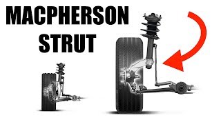 MacPherson Strut Suspension  Simple Explanation [upl. by Ahseiyt31]