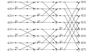 DSP Lecture 11 Radix2 Fast Fourier Transforms [upl. by Elrahc]