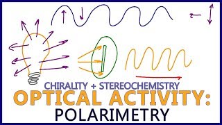 Polarimetry  Intro to Optical Activity in Stereochemistry [upl. by Asinet933]