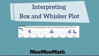 Interpreting Box and Whisker Plots [upl. by Aay]