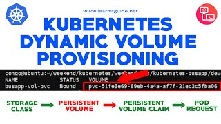 Kubernetes Dynamic Volume Provisioning  Storage Class  Volume Provisioner [upl. by Whale]