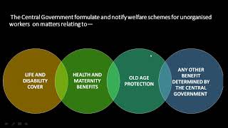 UNORGANISED WORKERS SOCIAL SECURITY ACT 2008 [upl. by Harrison]