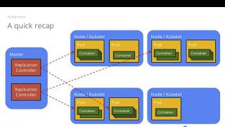 Introduction to Microservices Docker and Kubernetes [upl. by Ahsinyt]