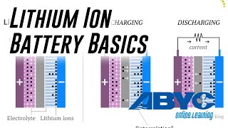 Lithium Ion Battery Basics [upl. by Geof]