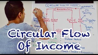 Y1 2 Circular Flow of Income amp Measures of GDP [upl. by Ardnuat]