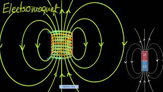 Magnetic fields through solenoids [upl. by Steffi]