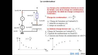 Condensateur principe de fonctionnement [upl. by Lek]