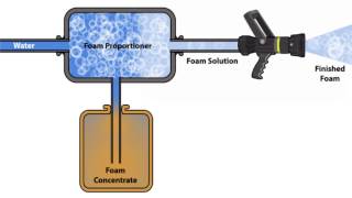 Foam Proportioner Animation [upl. by Schild]