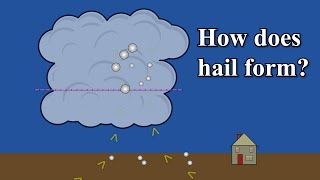 How does hail form [upl. by Gnanmas]