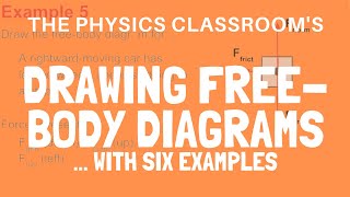 Drawing FreeBody Diagrams With Examples [upl. by Atiugram890]