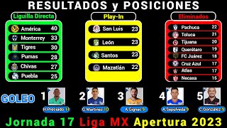 TABLA DE POSICIONES y RESULTADOS HOY Liga MX JORNADA 17 Apertura 2023 [upl. by Atteroc]