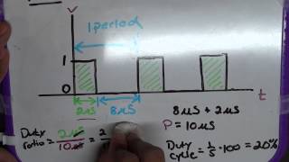 What is PWM [upl. by Haneen]