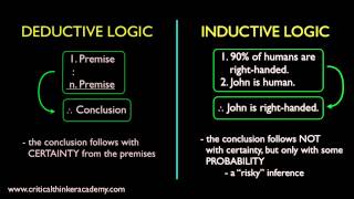 What is Inductive Logic [upl. by Nevins]