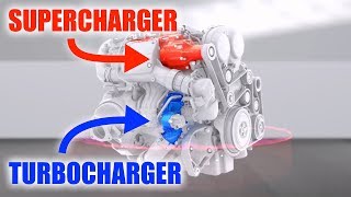 How Twinchargers Work Supercharger  Turbocharger [upl. by Suoirrad]