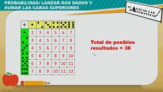 Probabilidad Lanzar 2 dados y sumar las caras superiores [upl. by Anaiv]