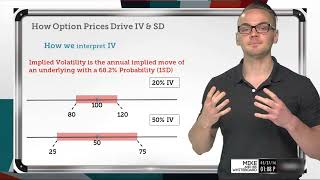 How Option Prices Affect Implied Volatility amp Standard Deviation [upl. by Kciv]