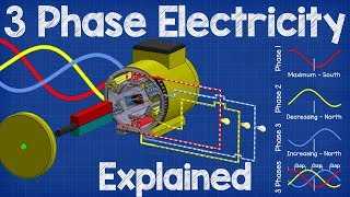 How Three Phase Electricity works  The basics explained [upl. by Arbrab155]