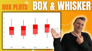 Box And Whisker Chart in Excel [upl. by Eislrahc]