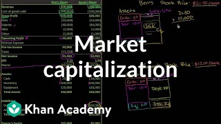 Market capitalization  Stocks and bonds  Finance amp Capital Markets  Khan Academy [upl. by Sanborn]