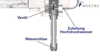 Wie funktioniert das Wasserstrahlschneiden [upl. by Ardnossak461]