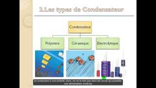 2 TUTO sur les Condensateurs Vostfr [upl. by Anauqcaj61]