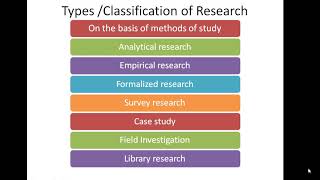 Research MethodologyUnit 1 Tamil amp English [upl. by Florry]