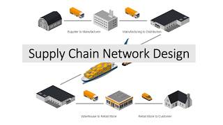 SCM Network Design [upl. by Storer882]