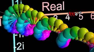 Laplace Transform Explained and Visualized Intuitively [upl. by Herrera]