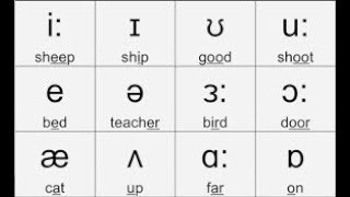 phonetics english Phonetic symbols pure vowels [upl. by Yeffej702]