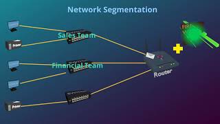 Network Segmentation [upl. by Apilef]