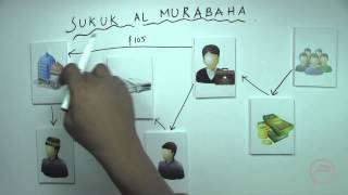 Sukuk  Al Murabaha Lesson  5 [upl. by Aehsrop486]