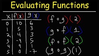 How To Evaluate Composite Functions Using Function Tables  Precalculus [upl. by Aleakim]