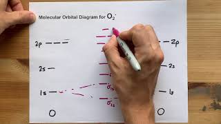 Molecular Orbital MO Diagram for O2 [upl. by Yeneffit727]