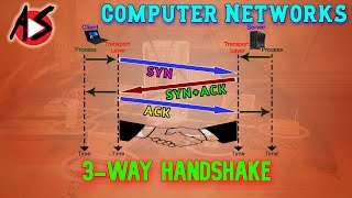 TCP Connection Establishment by 3 Way Handshake [upl. by Litta]