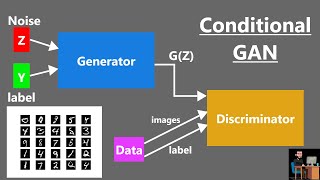 Conditional Generate Adversarial Network  Conditional GAN  CGAN  GAN [upl. by Sirc]