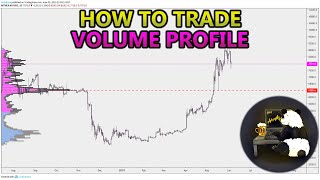 How to Trade Volume Profile VPVR VWAP  and VPSR Analysis Stocks Crypto Forex [upl. by Lzeil]