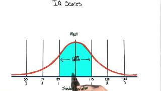 IQ score distribution  Intro to Psychology [upl. by Eeladnerb323]