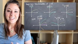 Graphing transformations KristaKingMath [upl. by Anikat942]