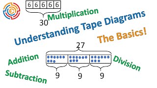 Understanding Tape Diagrams The Basics [upl. by Etnauq]