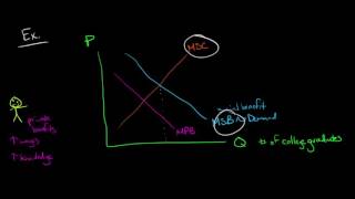 Positive Externalities in Economics [upl. by Akselav]