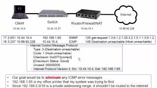 Investigating ICMP Host unreachable [upl. by Schindler]